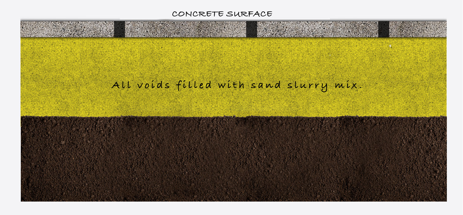 polyurethane concrete